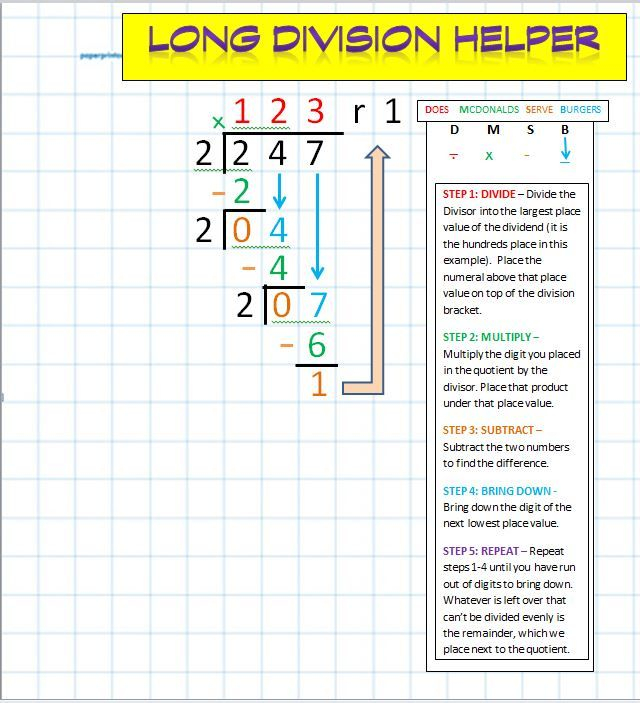 Long Division Steps Helper Math Lesson Plans Math Division Math Lessons