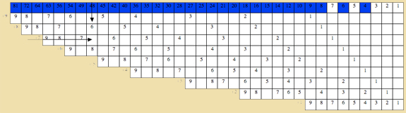 Montessori Mathematics Table Of Arithmetics Division Charts