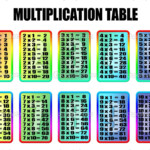 Multiplication And Division Facts Our Grade Four Math Site