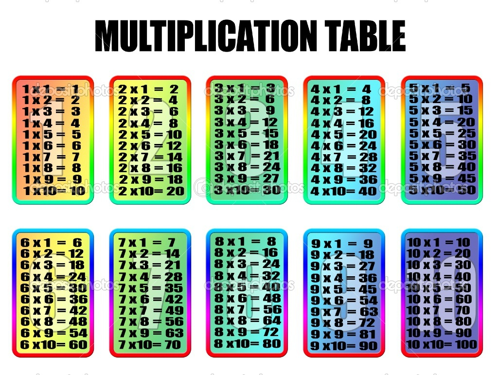 Multiplication And Division Facts Our Grade Four Math Site