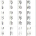 Multiplication Table 1 12 Worksheet Multiplication Table