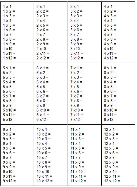 Multiplication Table 1 12 Worksheet Multiplication Table 