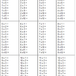 Multiplication Table 1 12 Worksheet Multiplication Table