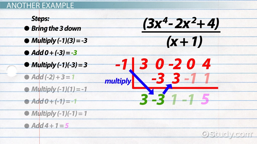 Polynomial Functions And Equations Lesson 3 Synthetic Division 