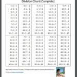 Print Your Own Free Printable Facts Division Chart So Your Child Can