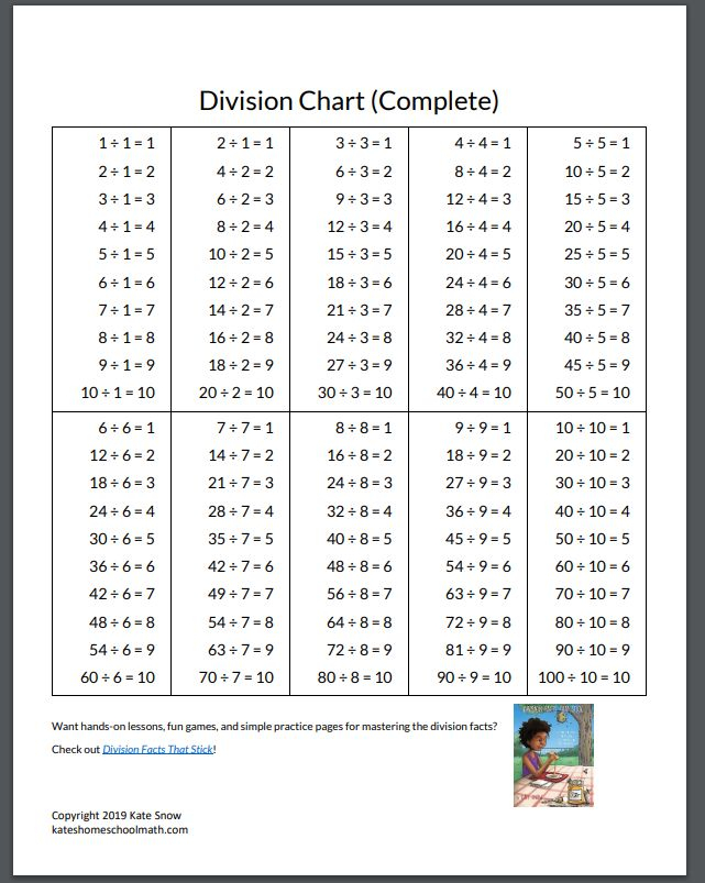 Print Your Own Free Printable Facts Division Chart So Your Child Can 