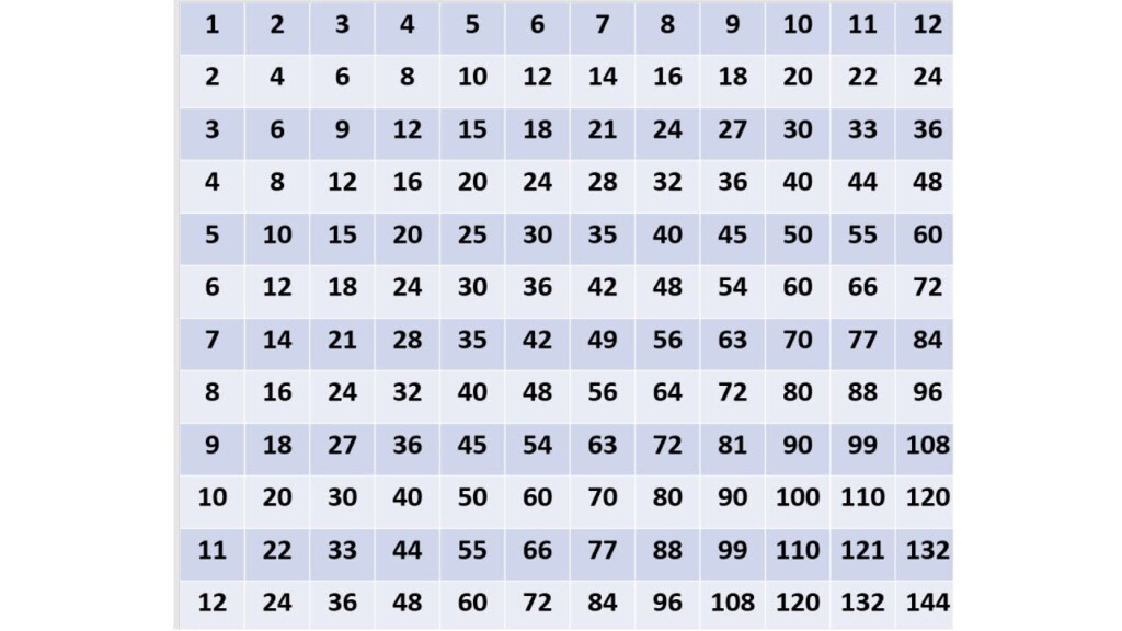 Printable Multiplication Chart Up To 100 PrintableMultiplication