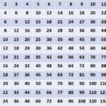 Printable Multiplication Chart Up To 100 PrintableMultiplication