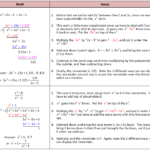 Rational Functions Rational Function Math Notes Polynomials