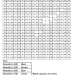 Rounding Coloring Squared