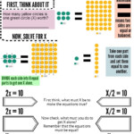 Solving One Step Equation Multiplication And Division One Step