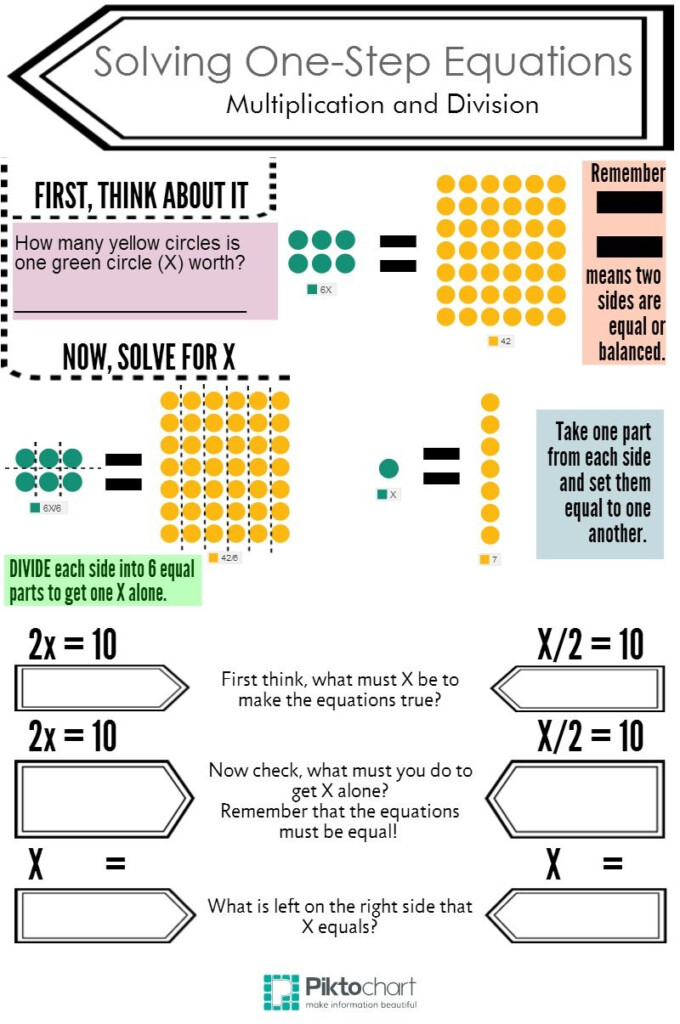 Solving One Step Equation Multiplication And Division One Step 