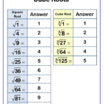 Square Root Worksheets 8Th Grade Pdf Db excel