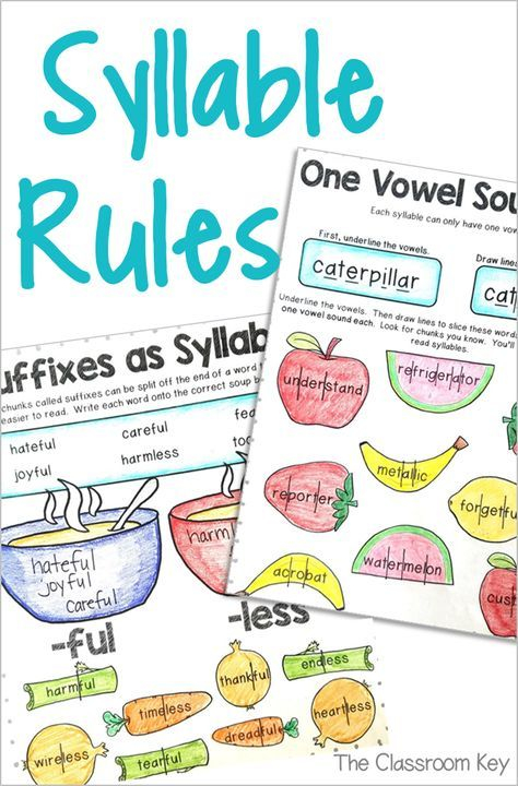 Syllable Rules Activities Kid Friendly Syllables Rules Worksheets