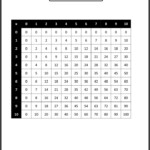 Third Grade Math Worksheets Printable Multiplication Worksheets 3rd