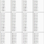 Times Tables Worksheets 1 12 Multiplication Worksheets Printable