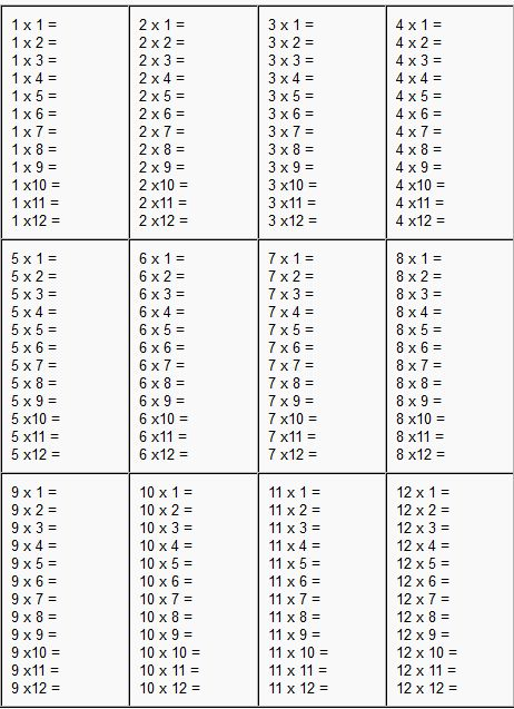 Times Tables Worksheets 1 12 Multiplication Worksheets Printable