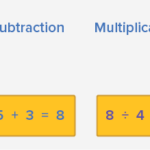 What Are Inverse Operations Definition Facts Examples