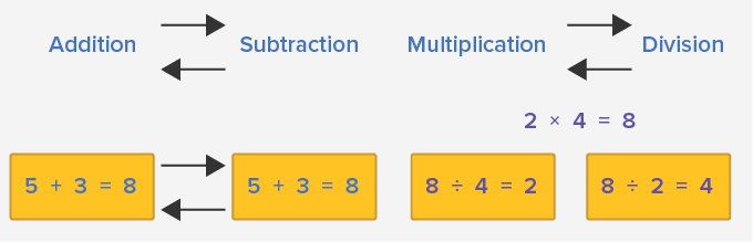 What Are Inverse Operations Definition Facts Examples