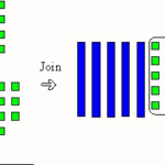 Whole Number Algorithms And A Bit Of Algebra