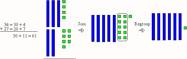 Whole Number Algorithms And A Bit Of Algebra