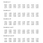 6th Grade Divisibility Rules Worksheets With Answer Key Pdf Worksheet Now