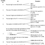 Divisibility Rules Pdf Worksheet Free Download Gambr co