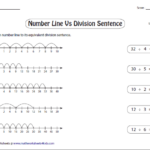 Division Using Number Line Worksheets