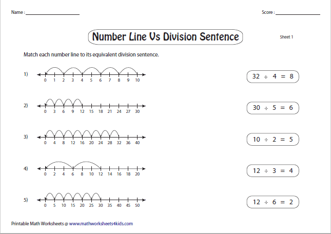 Division Using Number Line Worksheets