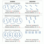 Division Worksheets Grade 3 Equal Groups Advance Worksheet