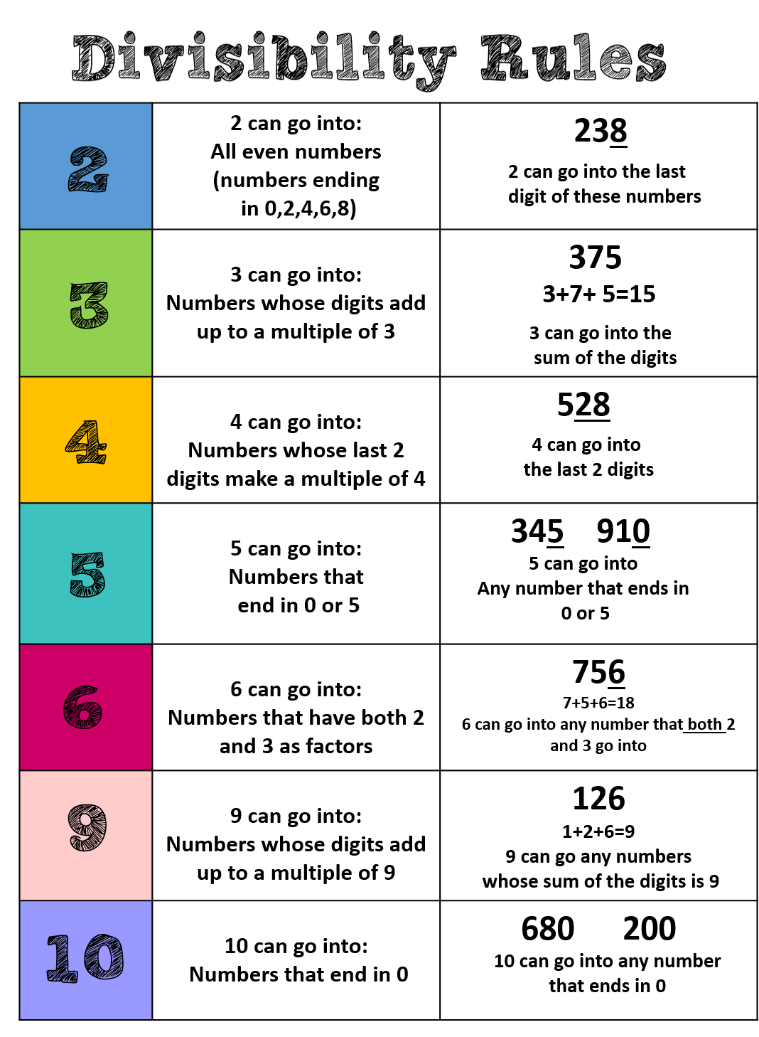 Printable Divisibility Rules