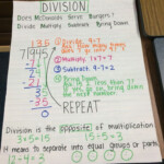 Standard Algorithm Division Anchor Chart Fifth Grade Math Math