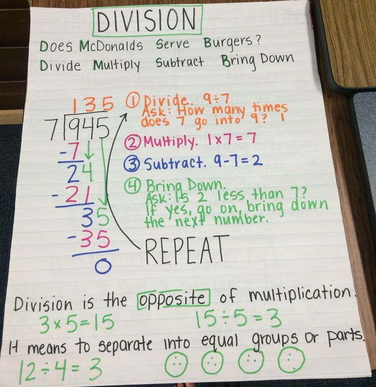 Standard Algorithm Division Anchor Chart Fifth Grade Math Math