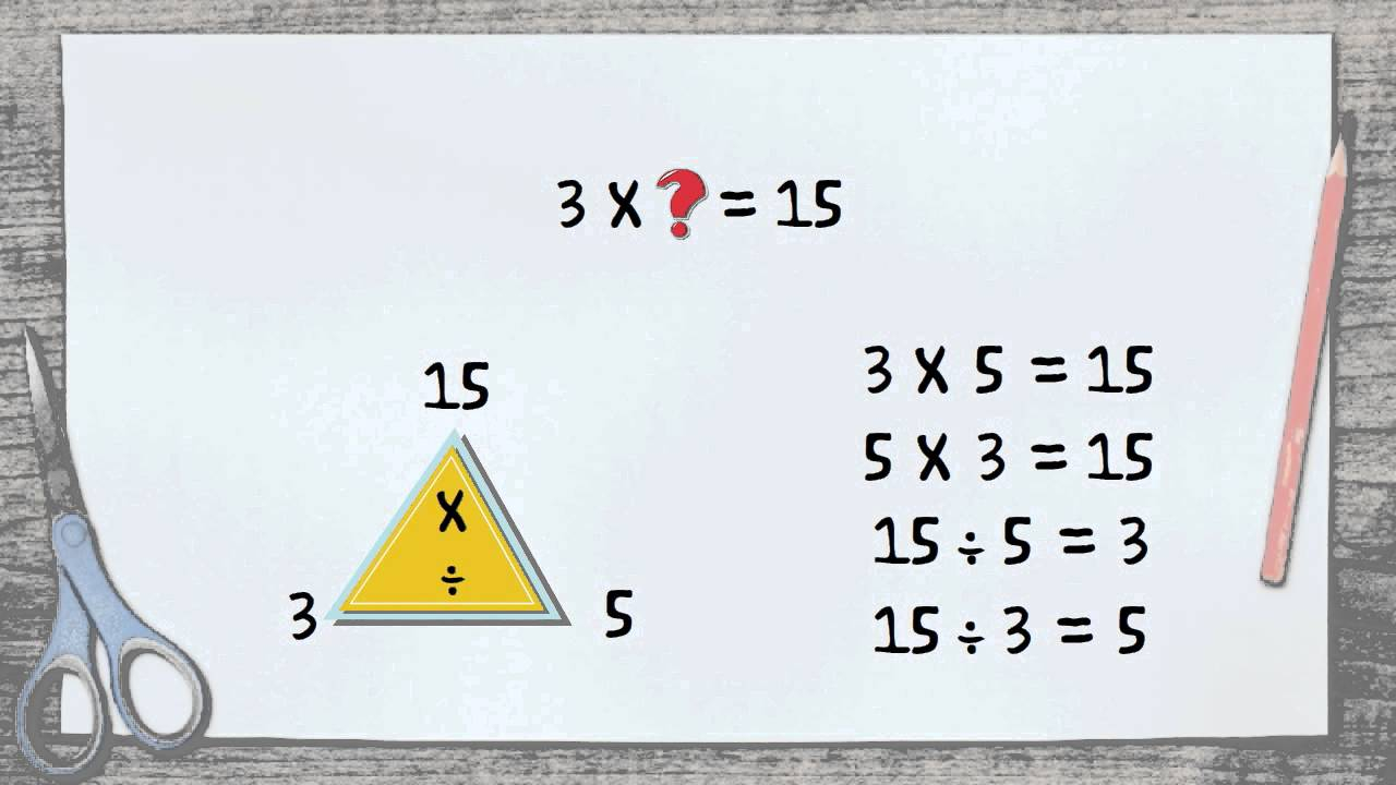 Understand Division As Unknown Factor Problems YouTube