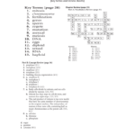 Cell Reproduction Answer Key