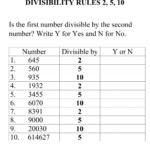 Divisibility Rules 2 5 10 Worksheet