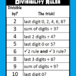 Divisibility Rules Poster pdf ZeroSum Ruler CurrClick Or More