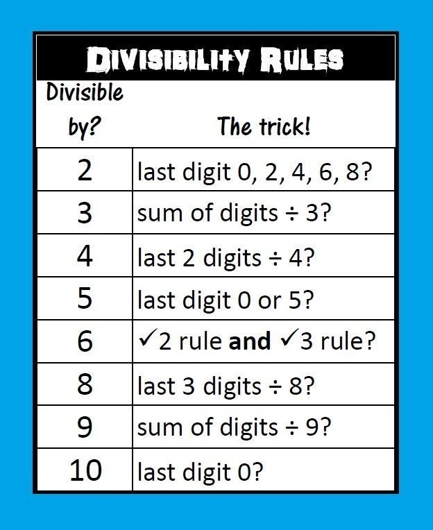 Divisibility Rules Poster pdf ZeroSum Ruler CurrClick Or More