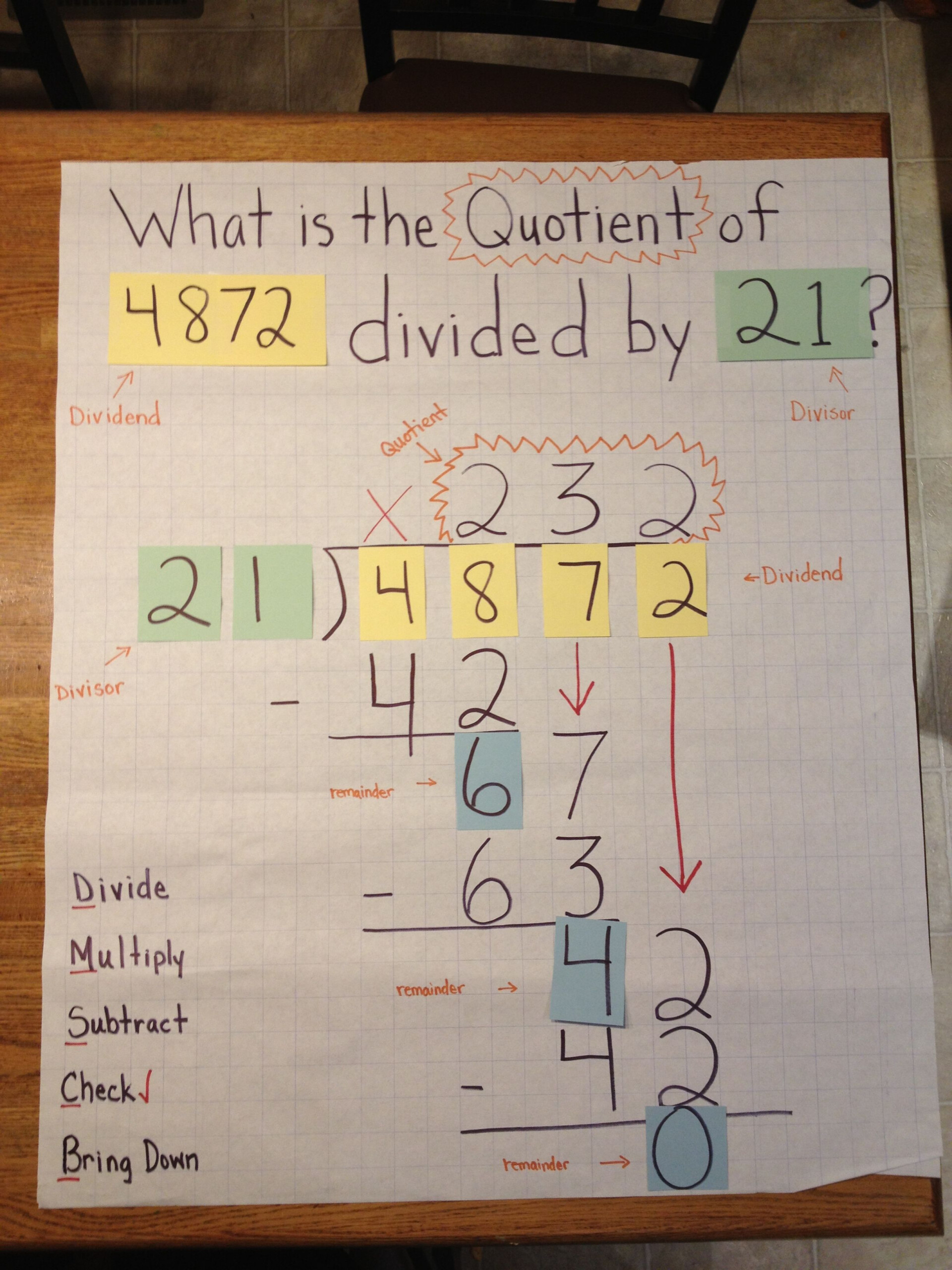 Division Anchor Chart Does McDonald s Sell Cheese Burgers To 