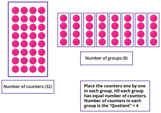 Division Games For Kids Online Splash Math