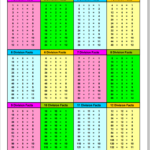 Division Table 1 12 Learning Printable