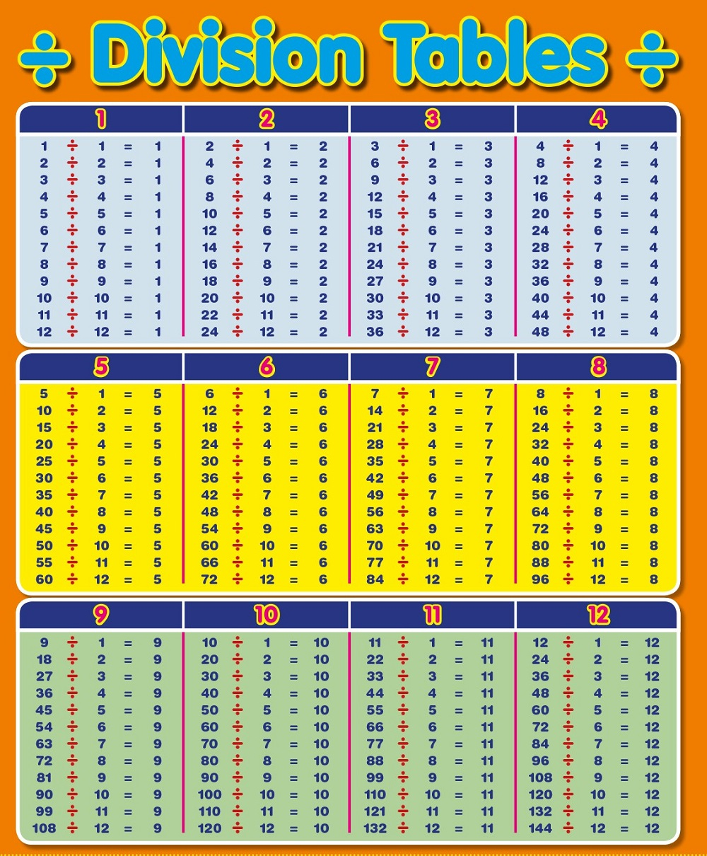 Division Table For Kids Learning Printable