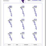 Division Without Remainders