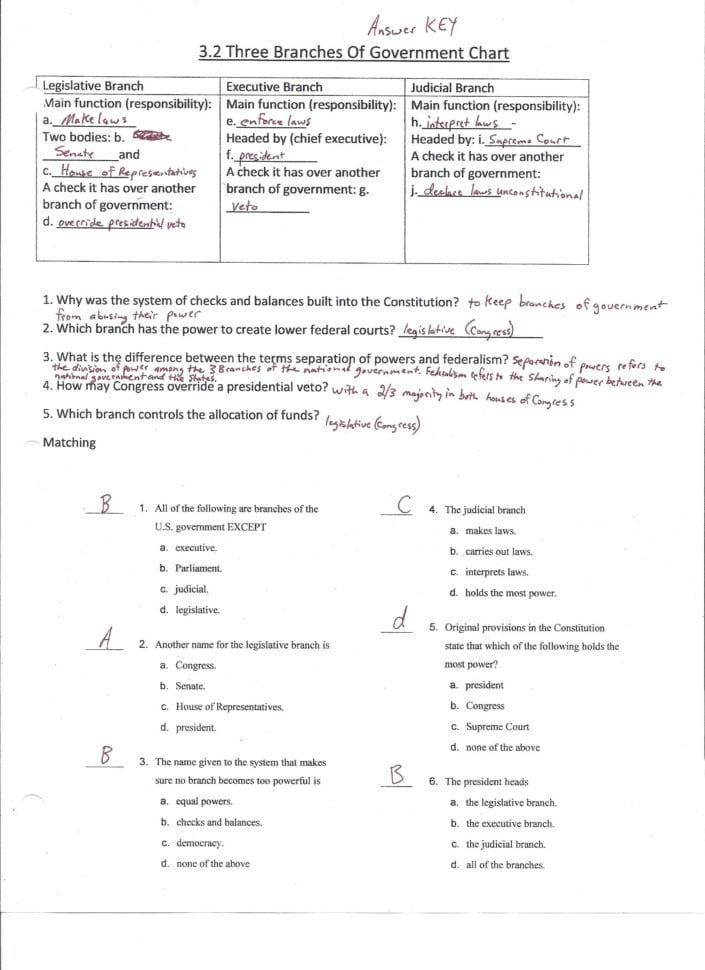 Federalism The Division Of Power Worksheet Answers Db excel