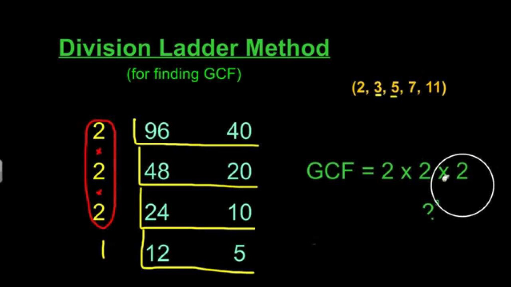 GCF Division Ladder YouTube