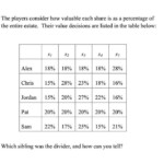 Math 103 Fair Division 11 The Lone Divider Method YouTube