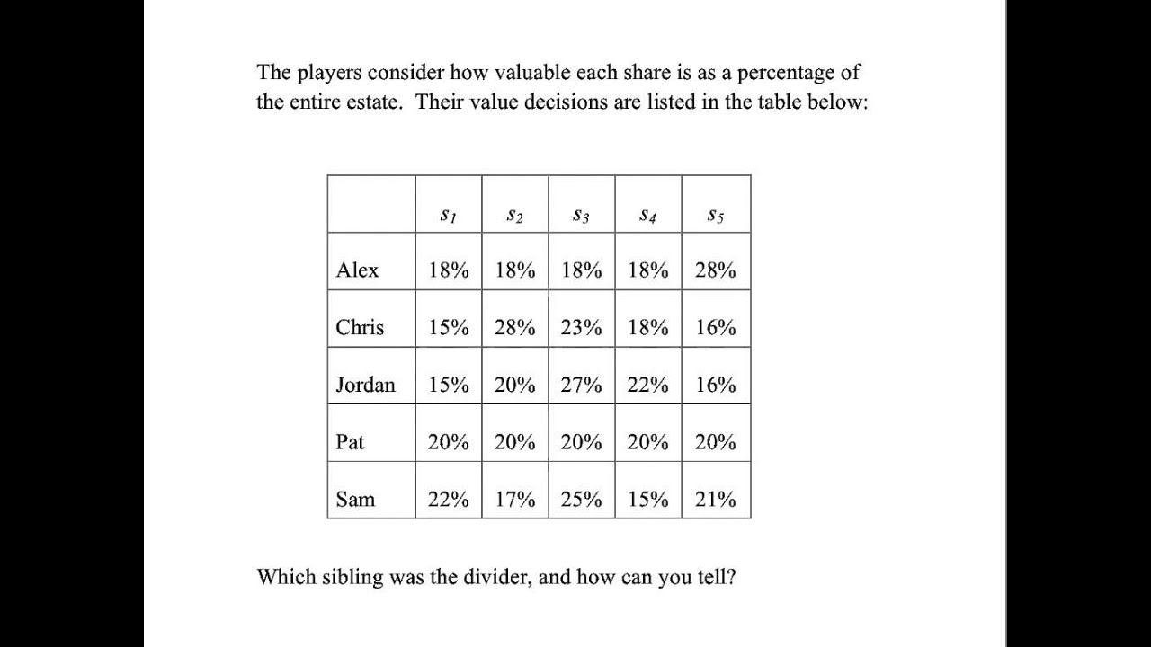 Math 103 Fair Division 11 The Lone Divider Method YouTube