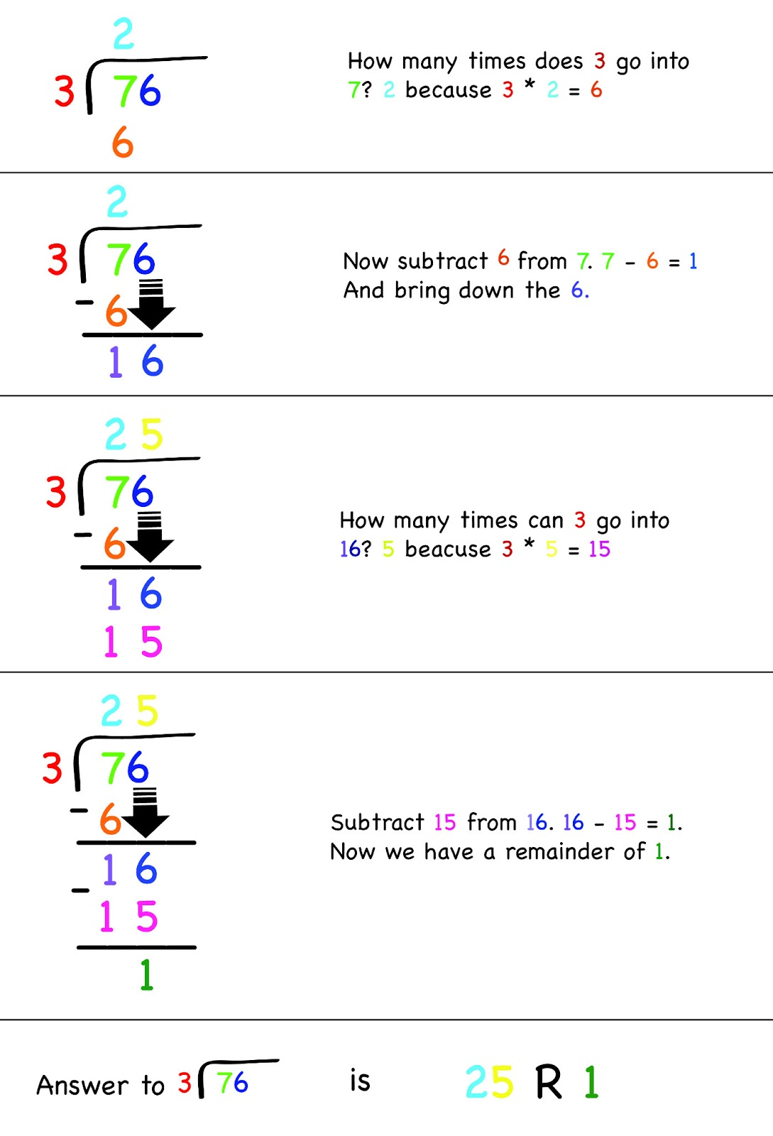 Mrs Anderson s Awesome Class Blog For The Love Of Long Division