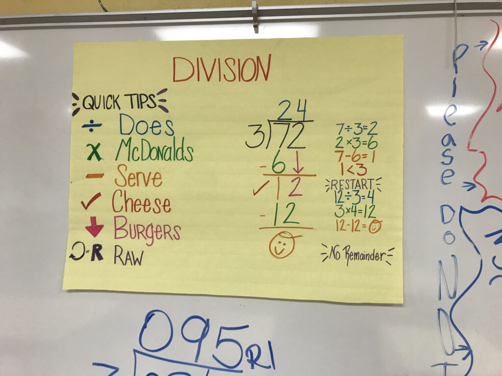 Steps Of Long Division Does McDonald s Serve Cheese Burgers Raw 