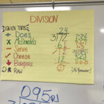 Steps Of Long Division Does McDonald s Serve Cheese Burgers Raw